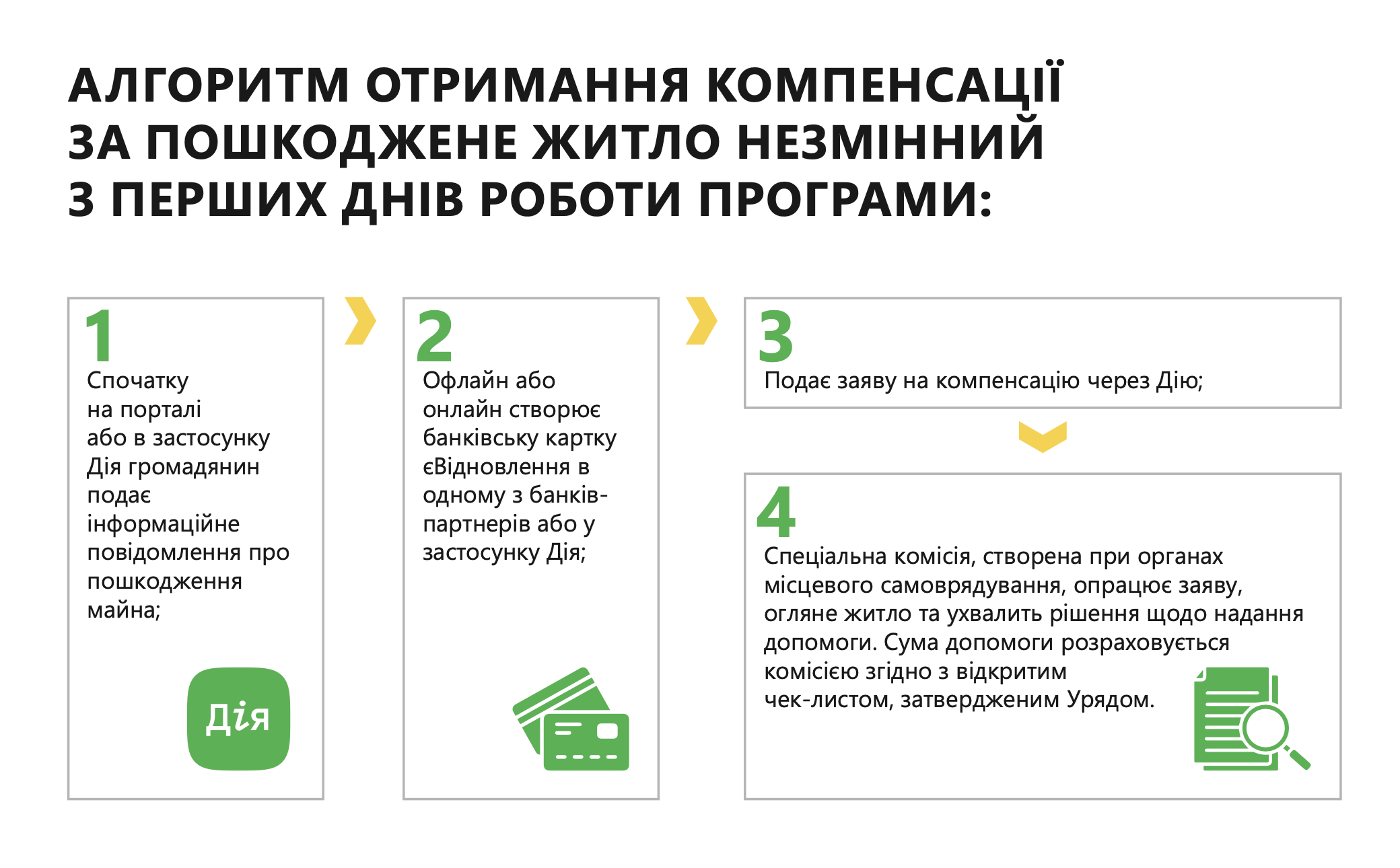 Год &quot;єВідновлення&quot;. Как программа изменила жизнь украинцев за это время и сама эволюционировала